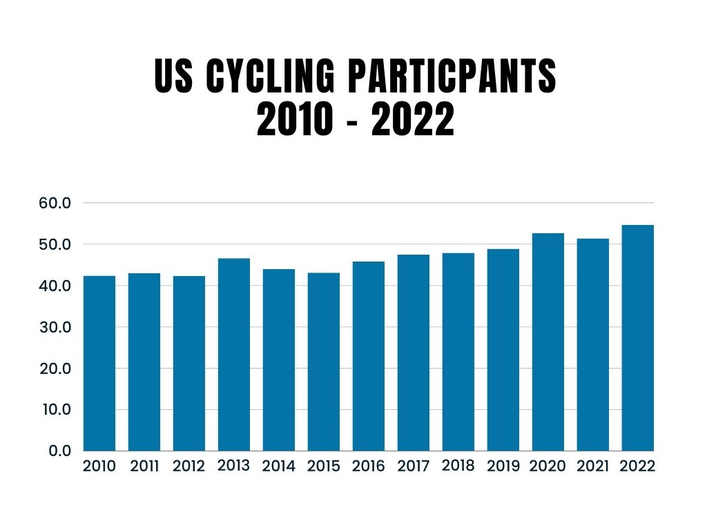cycling participants chart