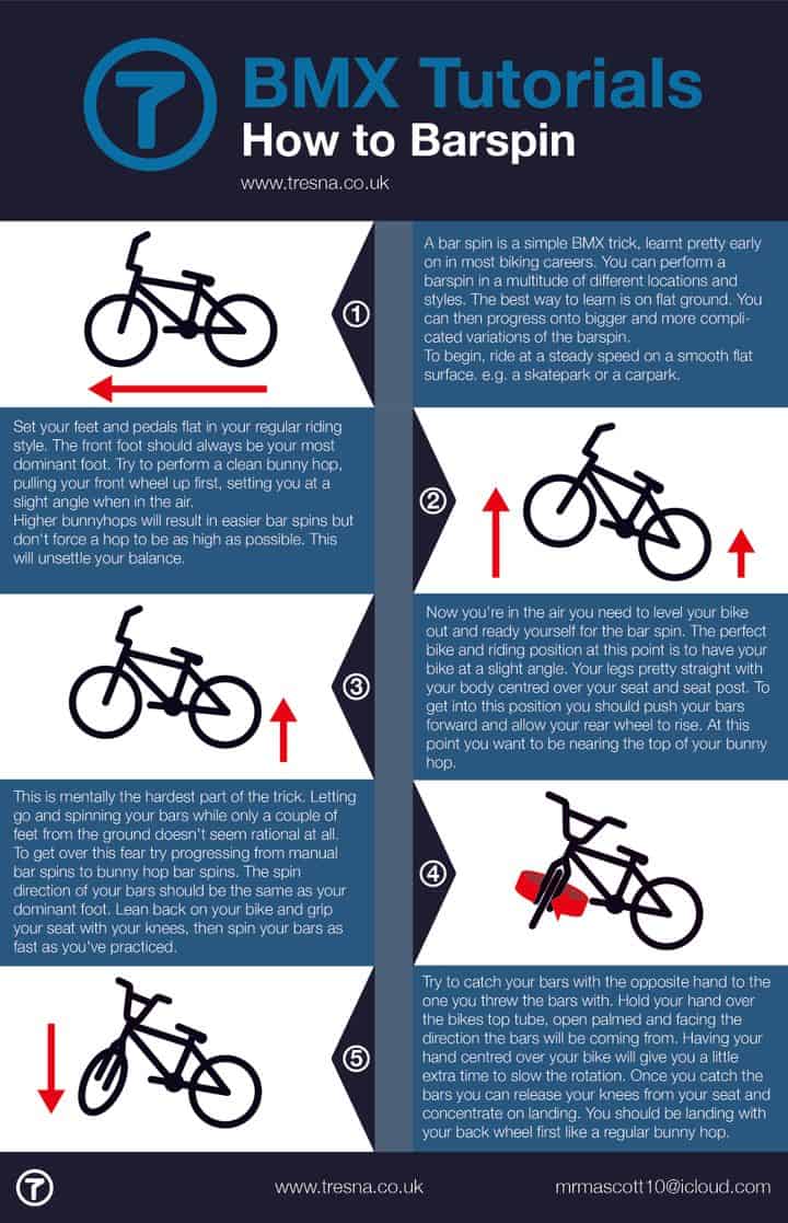 how to barspin infographic