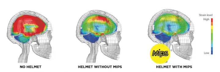 mips helmet technology