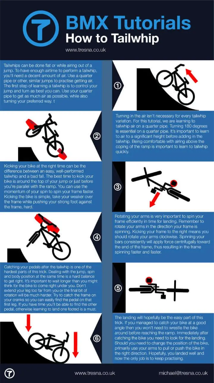Infographic on how to do a tailwhip on a BMX