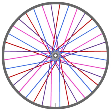 how to build a bmx wheel