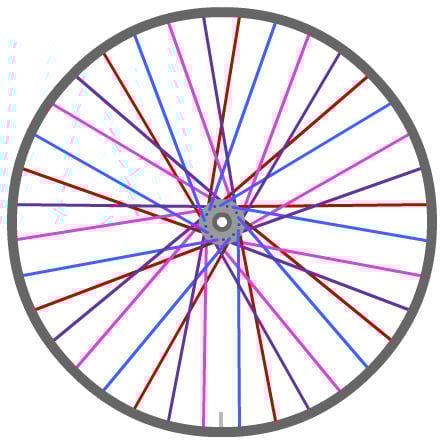 Best BMX Wheels Strongest BMX Wheels Rims and Hubs of 2024 Tresna