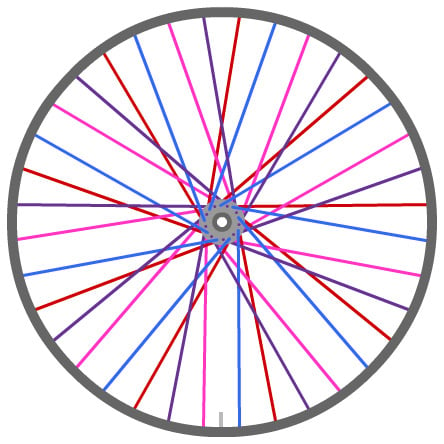 how to build a bmx wheel